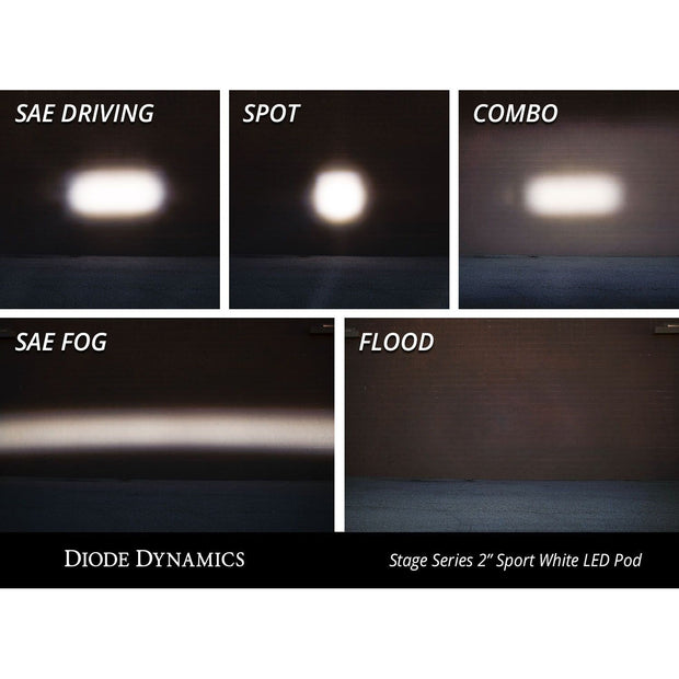 White Professional LED Spotlight – C2 1.0 LED Spotlight | High Output | Precise Focus